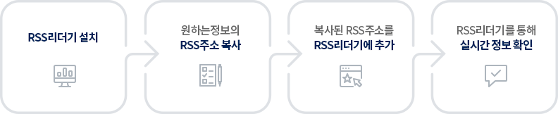 RSS리더기 설치 → 원하는 정보의 RSS주소 복사 → 복사된 RSS주소를 RSS리더기에 추가 → RSS리더기를 통해 실시간 정보 확인